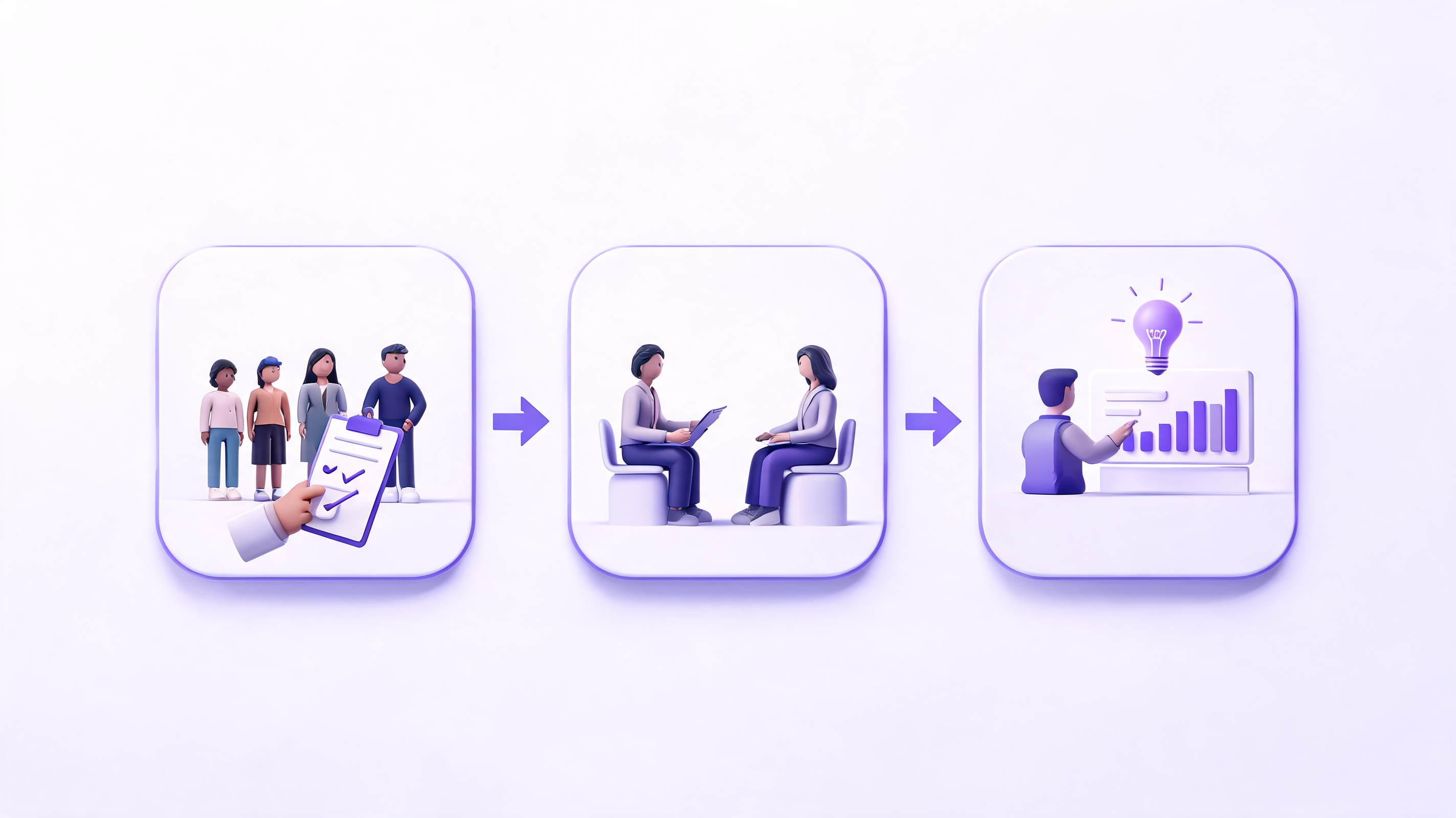 etapy customer development